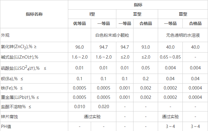 工業(yè)級氯化鋅成分圖片